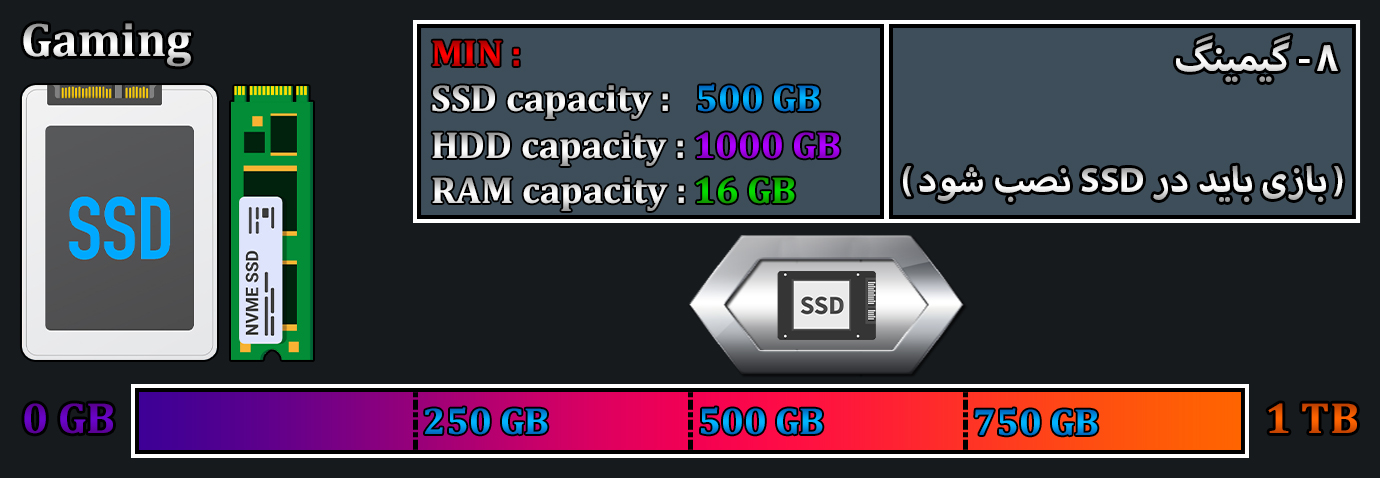 ظرفیت حافظه SSD ظرفیت حافظه RAM برای گیمینگ