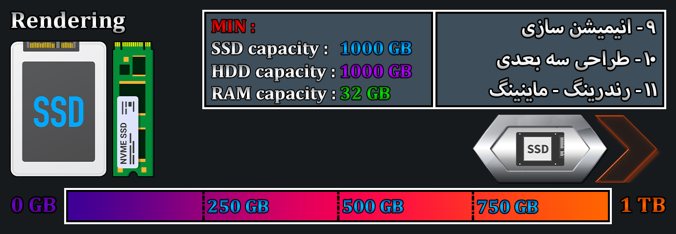 ظرفیت حافظه SSD برای کاربری رندرینگ ماینینگ طراحی سه بعدی و انیمیشن سازی