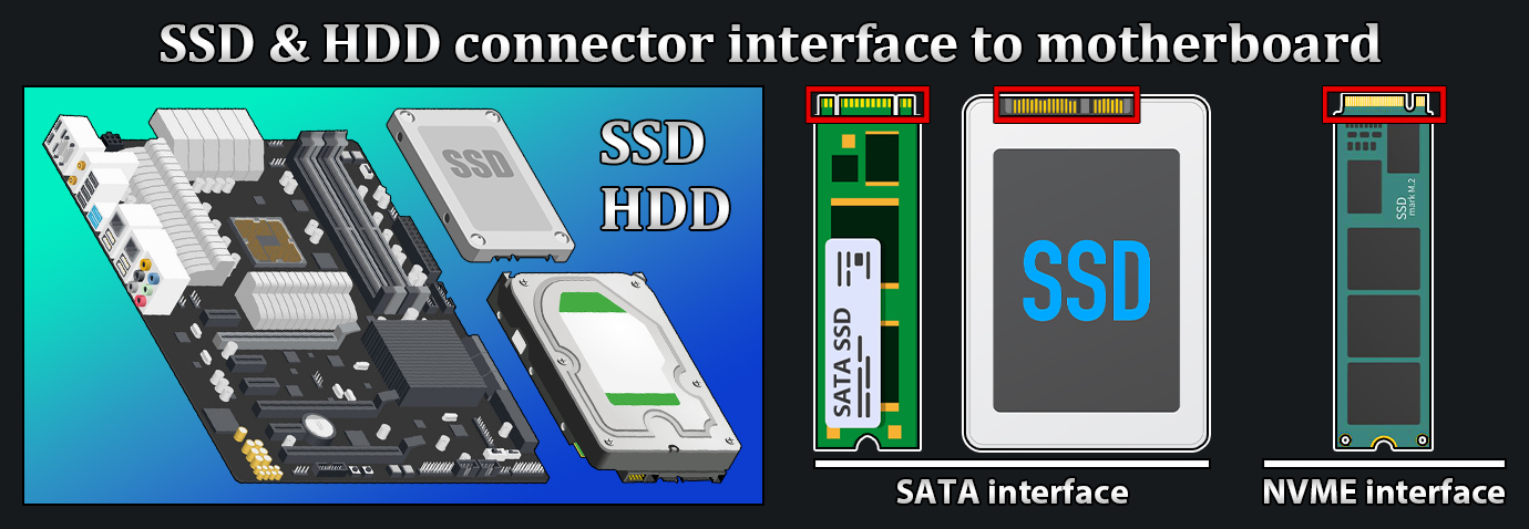 انواع رابط در حافظه های SSD