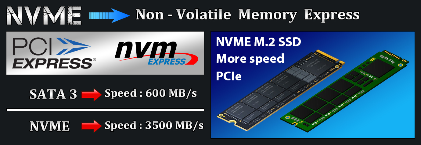 رابط های اتصال NVME در حافظه های SSD