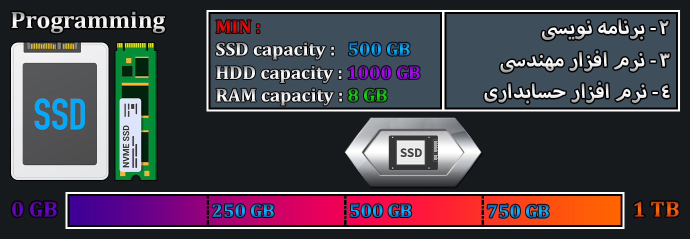ظرفیت مناسب حافظه ذخیره سازی اطلاعات SSD و حافظه RAM و هارد