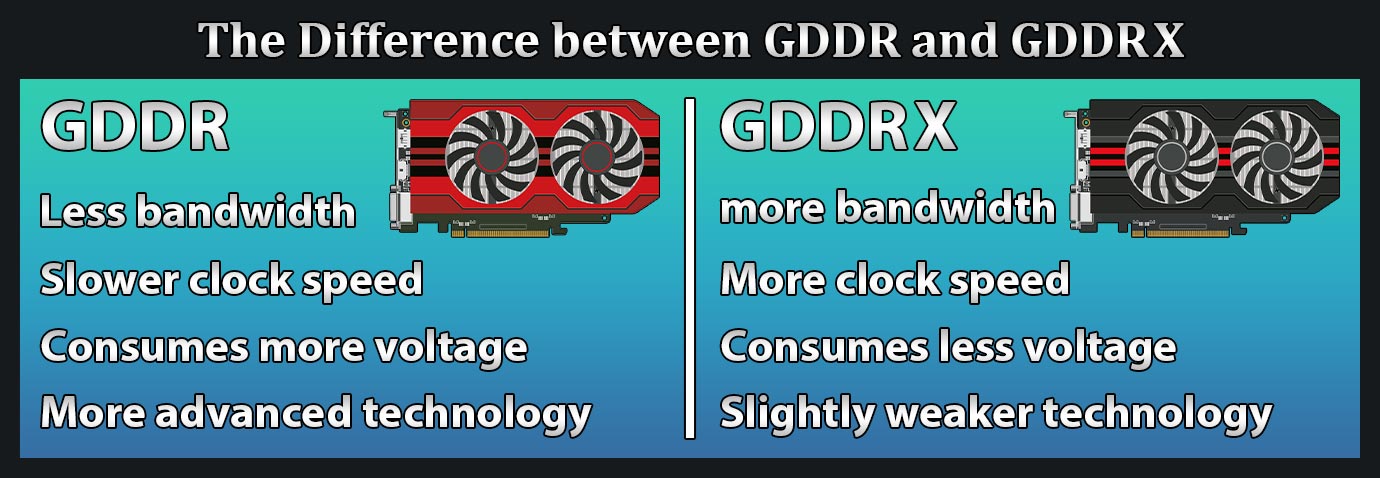 تفاوت GDDR و GDDRX