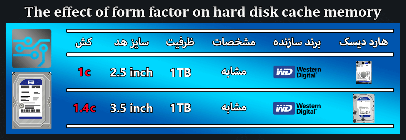 حافظه کش در هارد دیسک های کامپیوتر و لپ تاپ